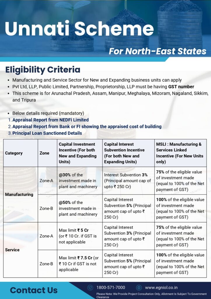 Unnati Scheme